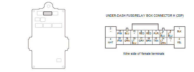 Electrical System - Testing & Troubleshooting